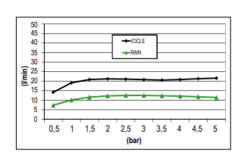 SB Rainbow douche à effet de pluie avec jet de glace pour montage encastré au plafond avec éclairage chromothérapeutique en inox 1208956229
