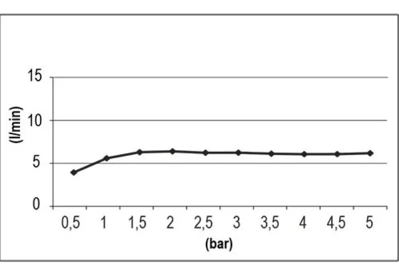 SB Round 316 Beam Tête de douche 10cm PVD noir beossé 1208956674
