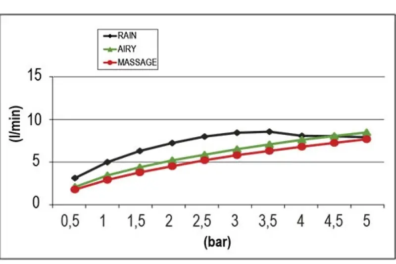SB Round 316 Beam Multi-jet Tête de douche 10cm inox PVD brossé gun metal 1208956680