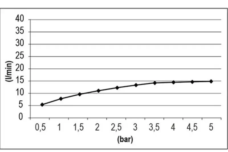 SB Square 316 Emotion Dual Douche à effet de pluie inox 1208956701