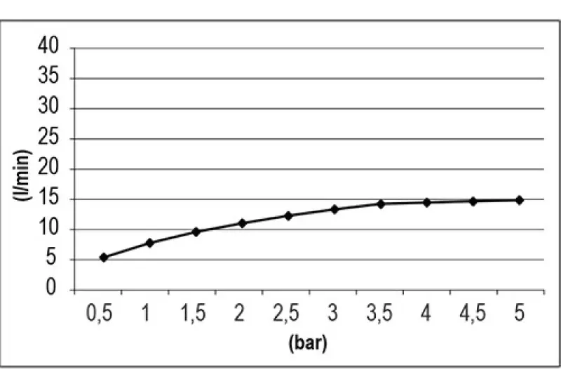 SB Square 316 Velvet Temptation Douche à effet pluie encastrée noir brossé PVD 1208956780