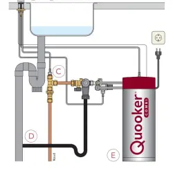 Quooker Front RVS COMBI & CUBE Eau chaude, froide, bouillante, filtrée, froide, gazeuse 22FRONTRVS+CUBE