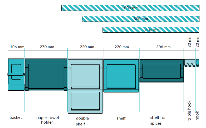 Support Double pour Rails de Cuisine en Métal Noir 1208969967 Epka Luxion